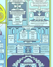 The Summa Theologica Cathedral Print (unframed, 24 x 36 inches)