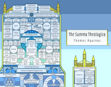 The Summa Theologica Cathedral Print (unframed, 24 x 36 inches)