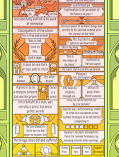 The Summa Theologica Cathedral Print (unframed, 24 x 36 inches)
