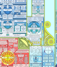 The Summa Theologica Cathedral Print (unframed, 24 x 36 inches)