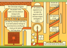 The Summa Theologica Cathedral Print (unframed, 24 x 36 inches)