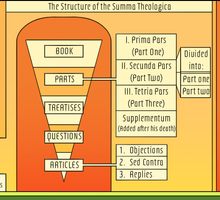 The Summa Theologica Cathedral Print (unframed, 24 x 36 inches)