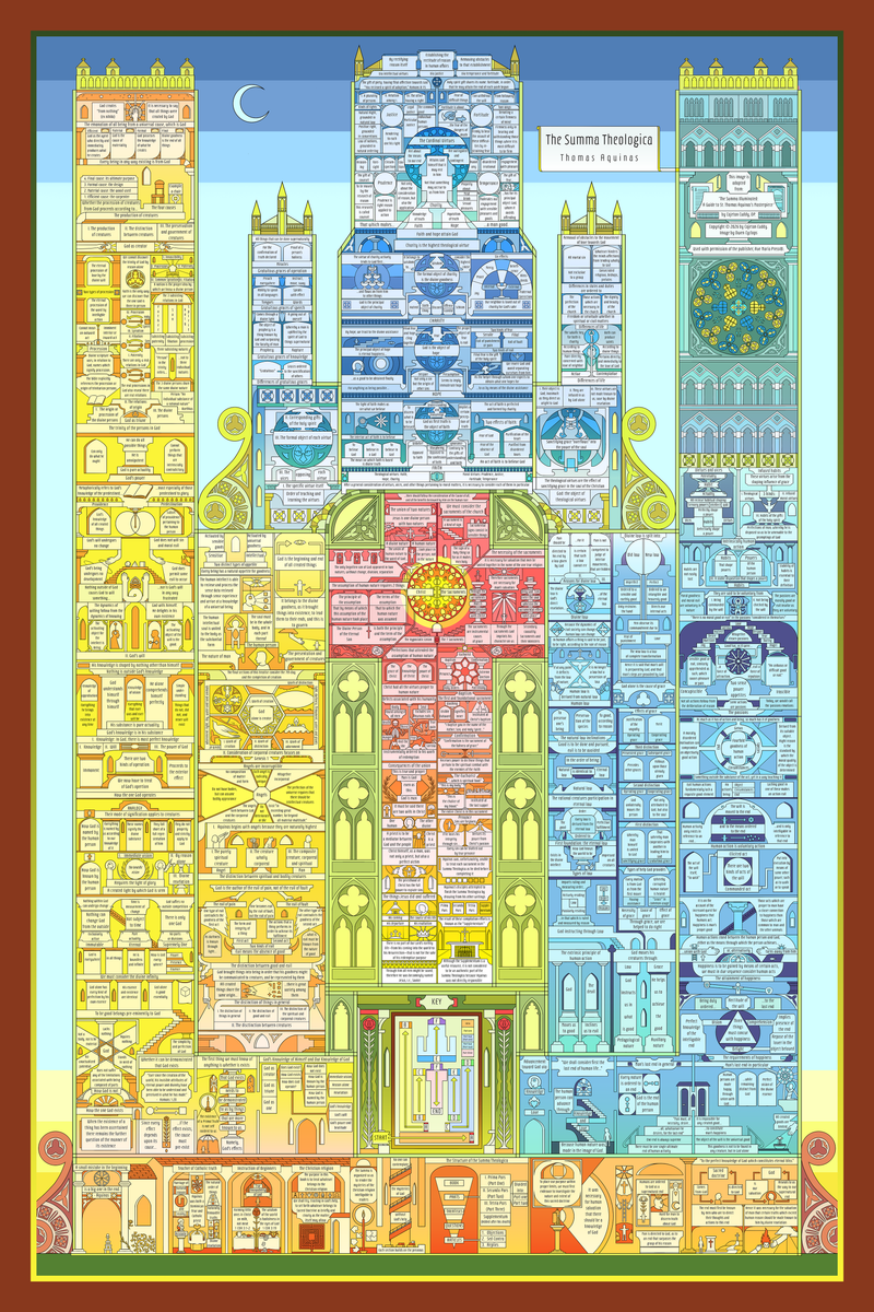 Summa Theologica Cathedral Art Print — Unique Catholic Gift, Unframed ...